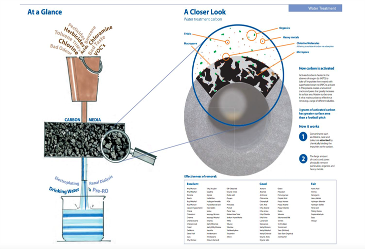 Is your water filter tired & overdue ? What will happen to the water with exhausted filters ? ?