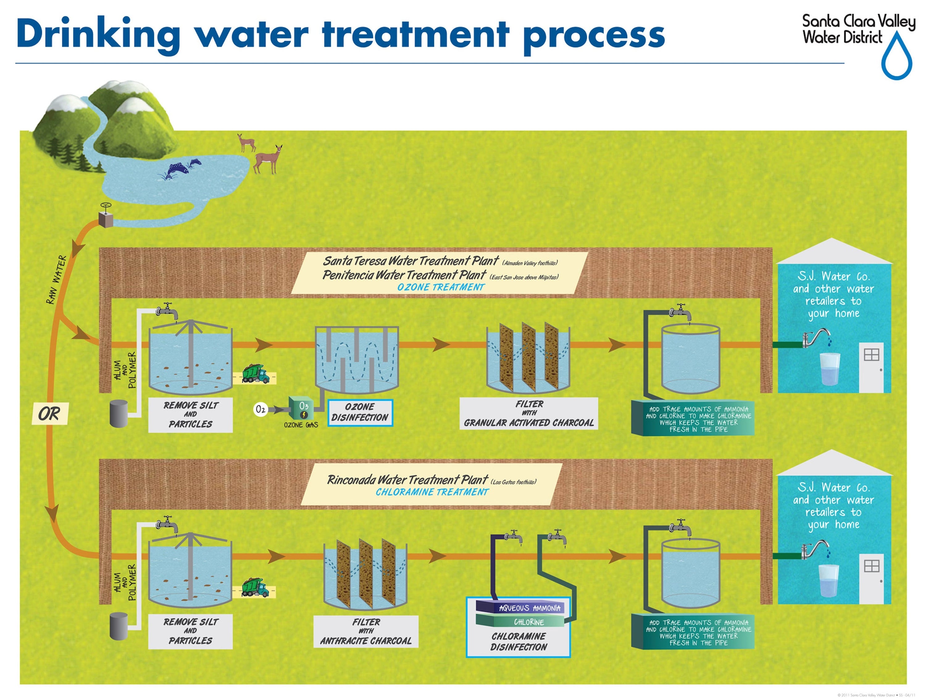 What’s Really in Your Tap Water? A Look at How NZ Water Is Treated