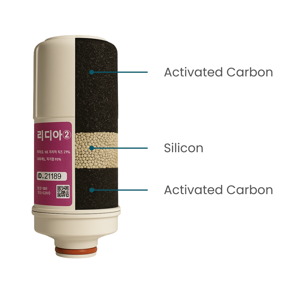 EOS [Revelation II & Platinum] - Filter 2