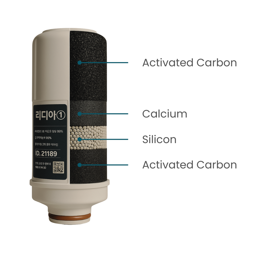 EOS [Revelation II & Platinum] - Filter 1