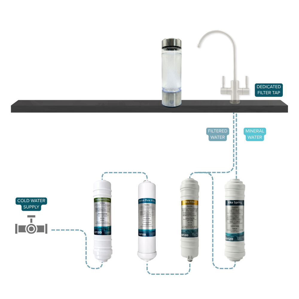 Ionza Balanced Mineral Complete System