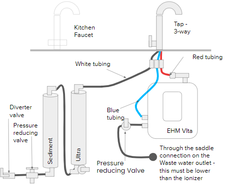 EHM VITA - Underbench Conversion Kit