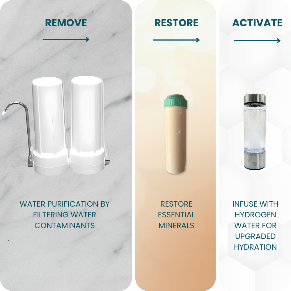 Ionza Advanced Bio Mineral System