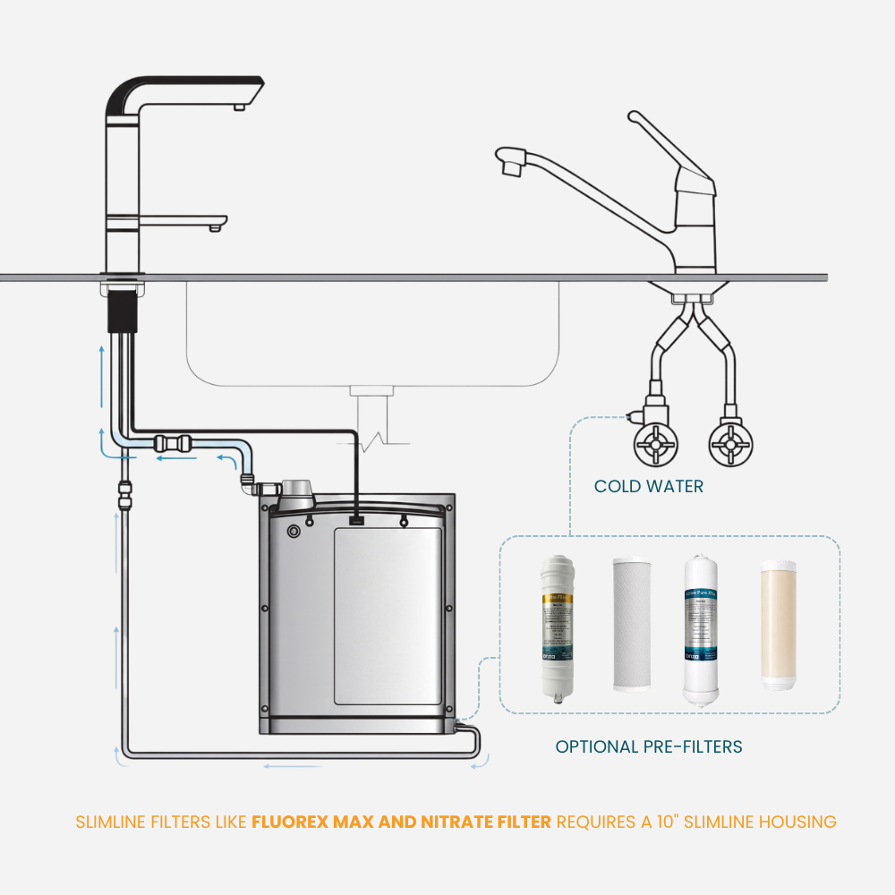 Ionza Ionized Underbench System