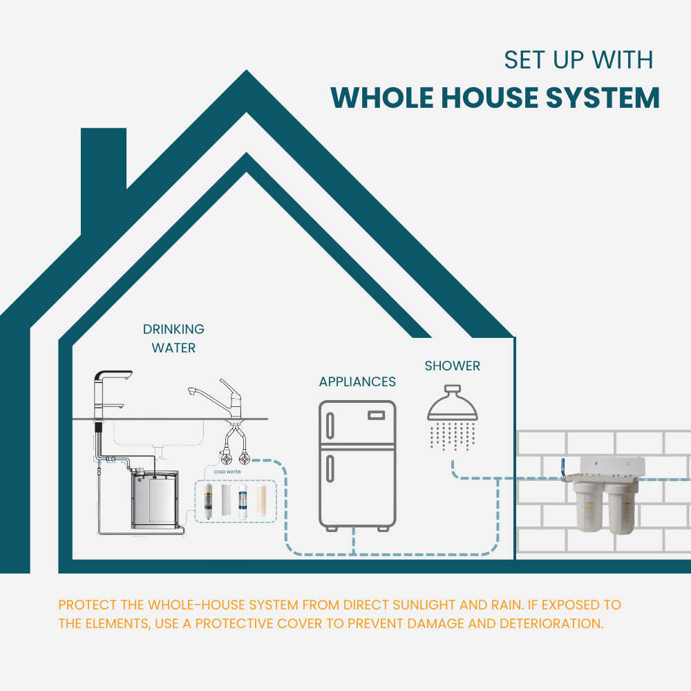Ionza Ionized Underbench System