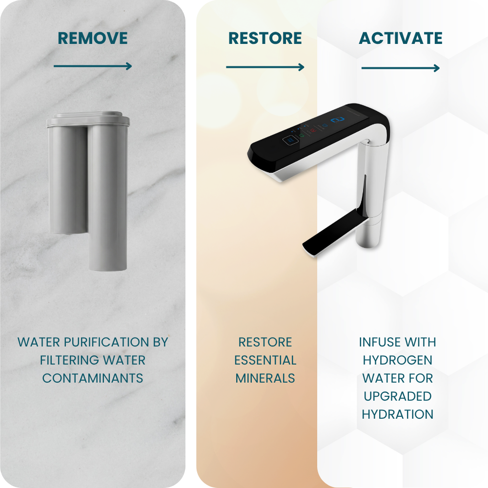 Ionza Ionized Underbench System