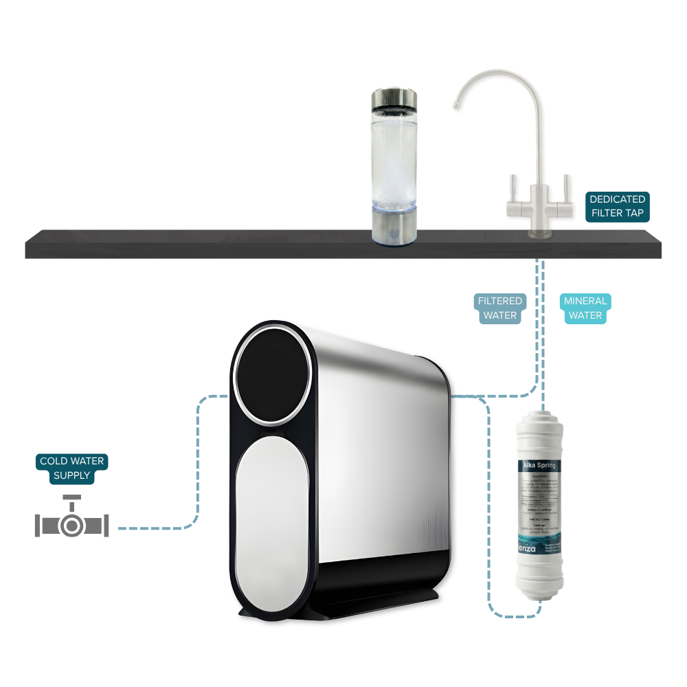 PureRevive Product Diagram