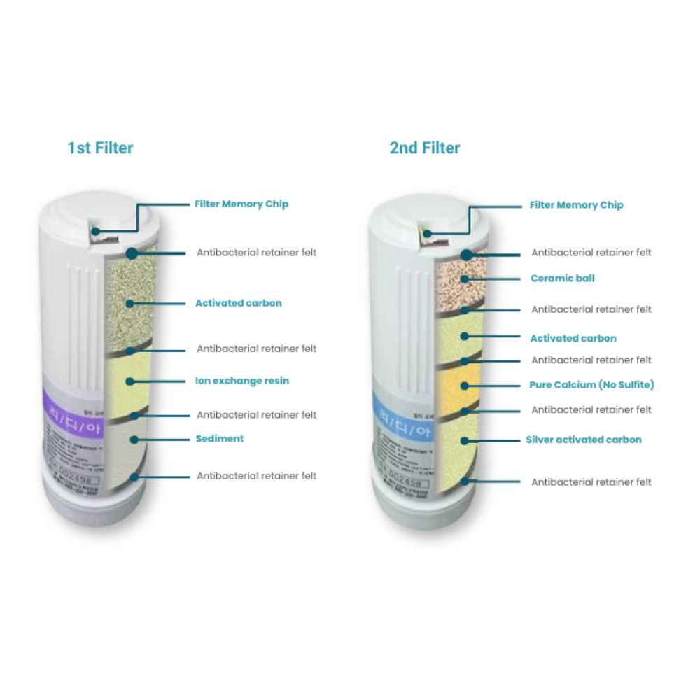 EOS Platinum - Turbo 9 Plate Water Ionizer Alkalizer