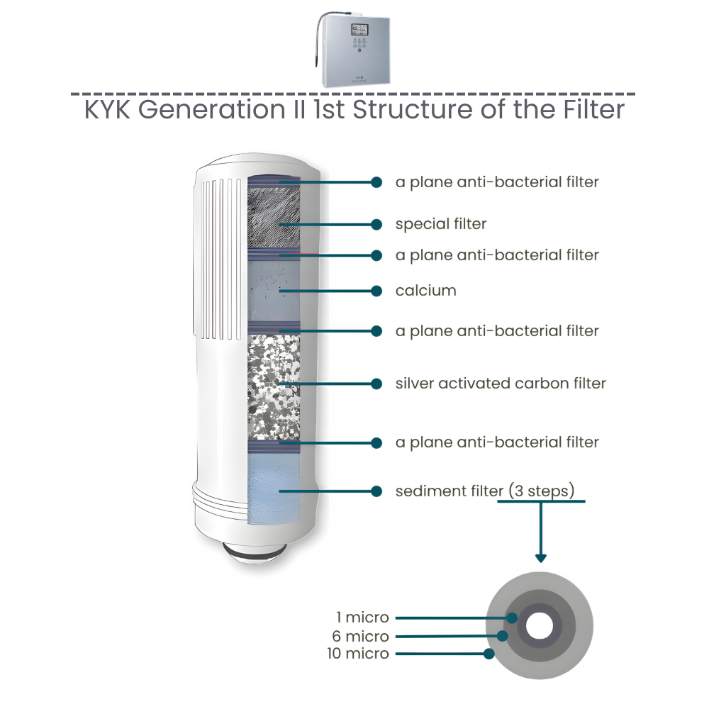 KYK Generation II - Filter 1