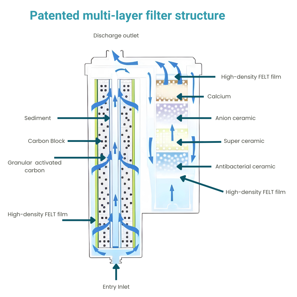 IonPlus - Replacement filter