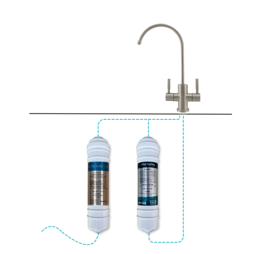 Ionza Essentials - Town Supply