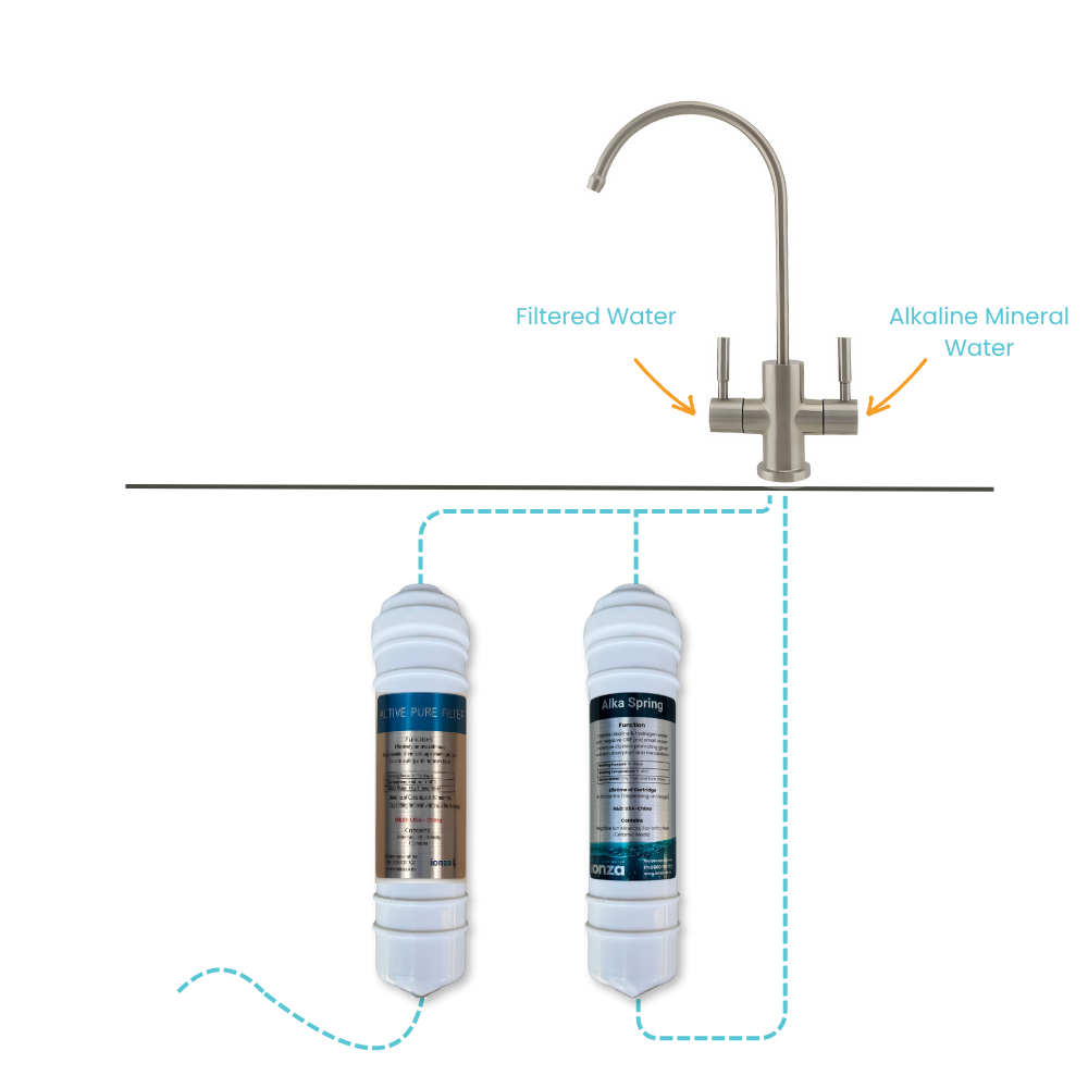 Ionza Essentials - Town Supply