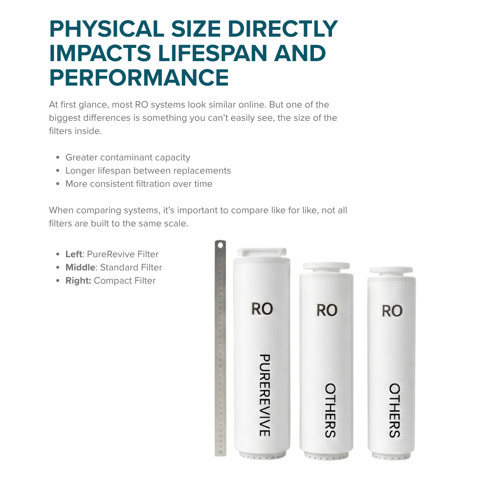 Ionza PureRevive Complete System
